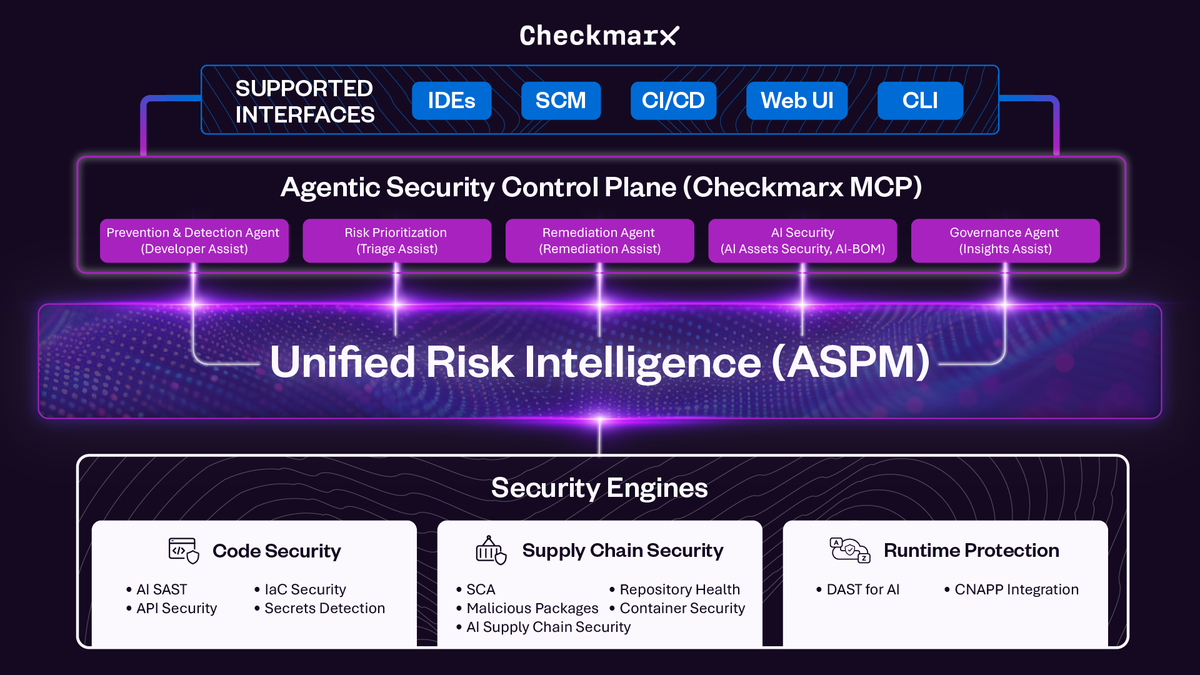 Checkmarx One : une nouvelle version toujours plus agentique